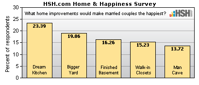 Happier marriage